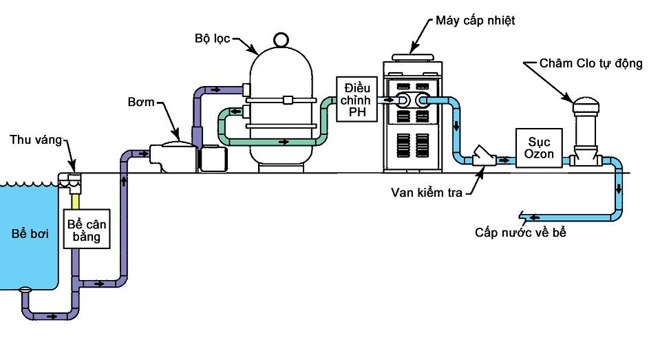 Duy-trì-nét-đẹp-hồ-bơi Duy-trì-nét-đẹp-hồ-bơi
