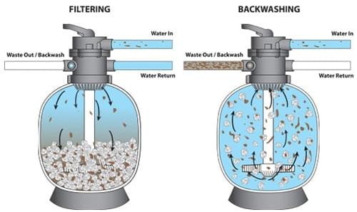 Xử lý nước hồ bơi
